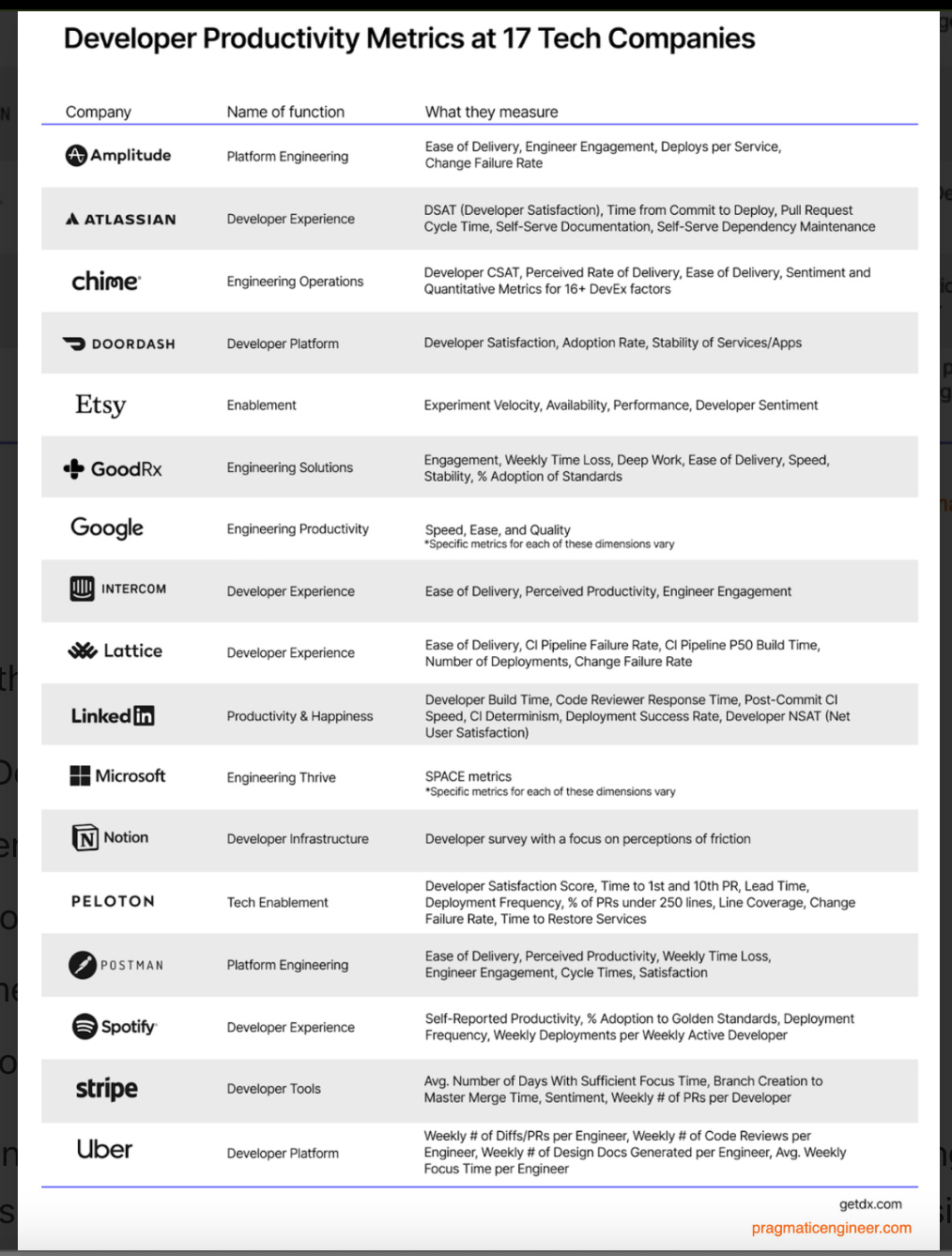 Companies using and measuring Developer Productivity 
